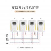 采购逆控一体机并机